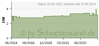 Preistrend fr BATTERIEN Sub-Mini 1,5V LR61 (01973673)