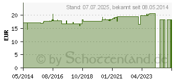 Preistrend fr ROTKLEE TABLETTEN (01973727)