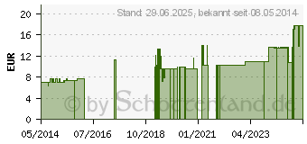 Preistrend fr SPITZNER Balneo Baldrian lbad (01977398)