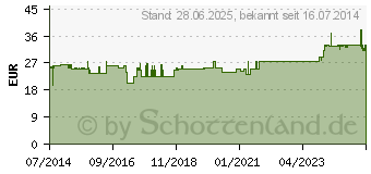 Preistrend fr SPITZNER Balneo Kamille lbad (01977501)