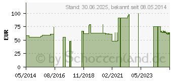 Preistrend fr VERBA dauerel.Verband Gr.1 schwarz (01981690)