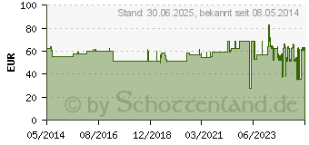 Preistrend fr VERBA dauerel.Verband Gr.5 blau (01981738)