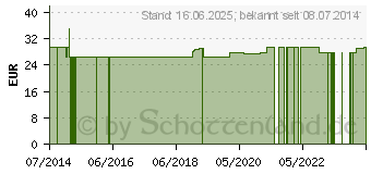 Preistrend fr AMSPORT Perform+Protein Schoko Pulver (01981951)