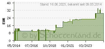 Preistrend fr ANIS FENCHEL Kmmel Tee (01986339)