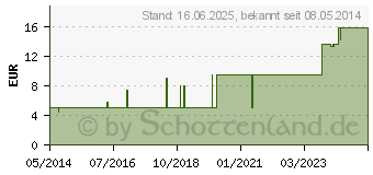 Preistrend fr ANIS FENCHEL Kmmel Tee (01986345)