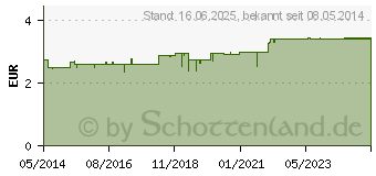 Preistrend fr ALLGUER LATSCHENK. Sole Fubad (01986492)