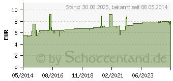 Preistrend fr LEBER GALLE Krutertropfen N Salus (01986523)