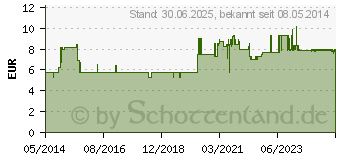 Preistrend fr MAGEN TROPFEN N Salus (01986569)