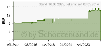 Preistrend fr ARTHROKATT Tabletten (01987304)