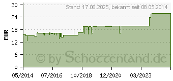 Preistrend fr ARTHROKATT Tabletten (01987327)