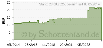 Preistrend fr UROKATT Tabletten (01987623)