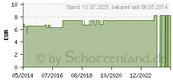 Preistrend fr BIDET BECKEN Kunststoff grn (01988166)