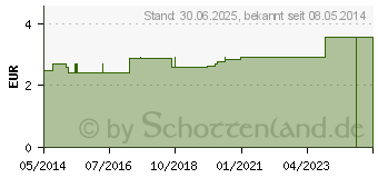 Preistrend fr KRANKENTASSE m.2 Henkeln blau (01988806)