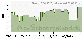 Preistrend fr TABLETTENMRSER (01989131)