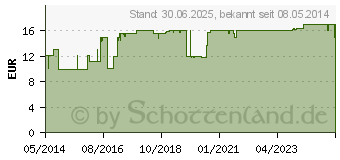 Preistrend fr DOPPELHERZ Energie-Tonikum Herz-Kreislauf (01989243)