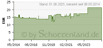 Preistrend fr BOLYMEX spag.Peka Tropfen (01989266)