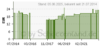 Preistrend fr HAGEBUTTEN EXTRAKT 400 mg Bios Kapseln (01994178)