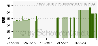 Preistrend fr YAMSWURZEL KAPSELN (01996674)