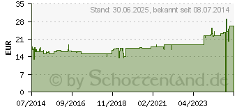 Preistrend fr KONJAKMEHL 600 mg Kapseln (01998785)