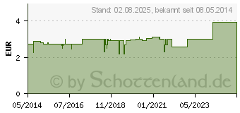 Preistrend fr PRESSOTHERM Kohsive Bandage 8 cmx4 m rot (02002428)