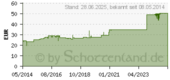 Preistrend fr SOLI-CHLOROPHYLL-L S 21 (02003681)