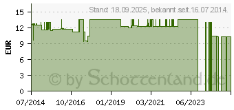 Preistrend fr SCHWARZKMMELL 100% kaltgepresst (02006426)