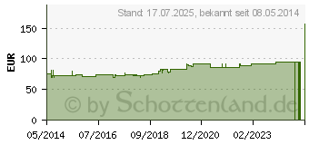 Preistrend fr CELLACARE Materna Schwangersch.Bandage Gr.3 (02006834)