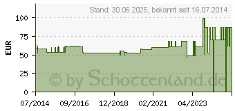 Preistrend fr MANU-HIT CARPAL Orthese rechts Gr.S schwarz 07233 (02014472)