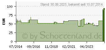 Preistrend fr MANU-HIT CARPAL Orthese rechts Gr.M schwarz 07233 (02014489)