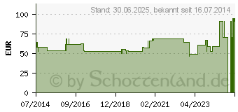 Preistrend fr MANU-HIT CARPAL Orthese links Gr.S schwarz 07233 (02014704)