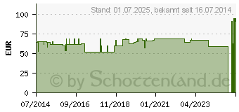 Preistrend fr MANU-HIT CARPAL Orthese links Gr.L schwarz 07233 (02014727)