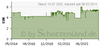 Preistrend fr BULLRICH Heilerde Kapseln (02021319)