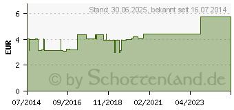 Preistrend fr ZECKENZANGE Edelstahl rostfrei (02025984)