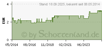 Preistrend fr SCHLAFSTERNE Tabletten (02026015)