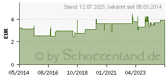 Preistrend fr SCHLAFSTERNE Tabletten (02026021)