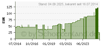 Preistrend fr COMPRINET pro Strumpf oberschenk.lang Gr.8 wei (02029516)