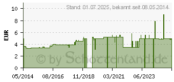 Preistrend fr MAXIMUS der Potenzring S (02031051)