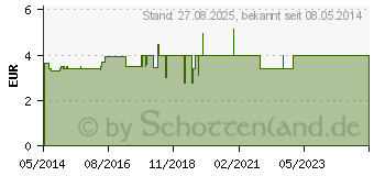 Preistrend fr MAXIMUS der Potenzring M (02031536)