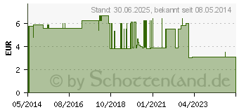 Preistrend fr NETZHOSEN Convenience large braun (02032062)