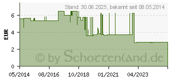 Preistrend fr NETZHOSEN Convenience medium blau (02032085)