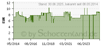 Preistrend fr MAXIMUS der Potenzring XS/S/M (02032435)