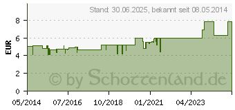 Preistrend fr GOTAC HydroGel-Pflaster 2 Gren (02033311)