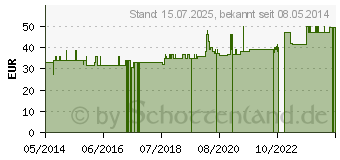 Preistrend fr BERGAMOTTE L therisch kbA (02035540)