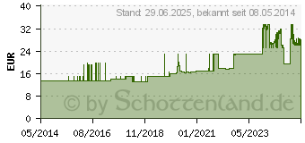 Preistrend fr SENI Super Inkontinenzslip M (02043031)