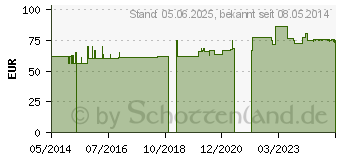 Preistrend fr HELIXOR A Serienpackung III Ampullen (02043829)