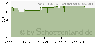 Preistrend fr WELEDA 2in1 erfrischende Reinigung Milch (02048028)