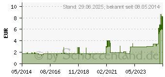 Preistrend fr STERICAN Kanlen Luer-Lok 0,80x40 mm Gr.2 grn (02050806)