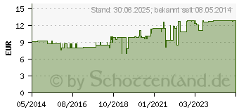 Preistrend fr GRANATAPFEL SAFT Pur Bio Vitalhaus (02052863)