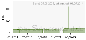 Preistrend fr HELIXOR M Serienpackung III Ampullen (02054773)