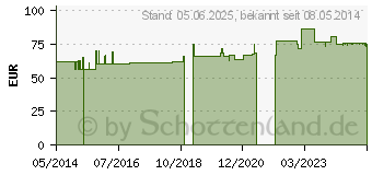 Preistrend fr HELIXOR P Serienpackung III Ampullen (02054827)